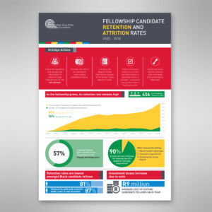 ALLAN GRAY ORBIS FOUNDATION RETENTION AND ATTRITION RATES INFOGRAPHIC