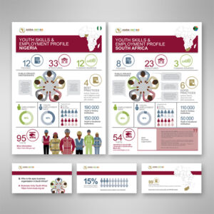 AUDA-NEPAD INFOGRAPHIC AND SOCIAL MEDIA POSTS