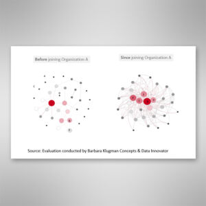 BKC EVALUATION SOCIAL NETWORK MAPS
