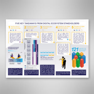 GENESIS ANALYTICS DIAL RESEARCH REPORT INFOGRAPHIC